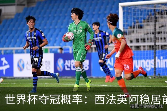 世界杯夺冠概率：西法英阿稳居前四 葡巴德第二集团